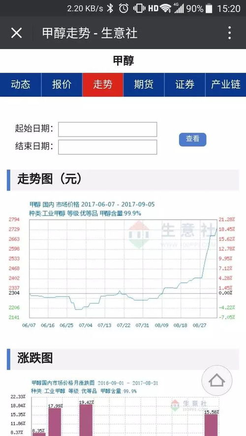 生意社推出商品微信訂閱服務(wù)，特惠活動(dòng)倒計(jì)時(shí)最后3天，信息系統(tǒng)集成服務(wù)全面升級