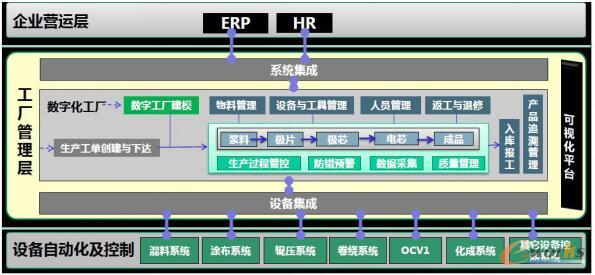 廣西卓能建設(shè)鋰離子動(dòng)力電池智能工廠 信息系統(tǒng)集成服務(wù)助力產(chǎn)業(yè)升級