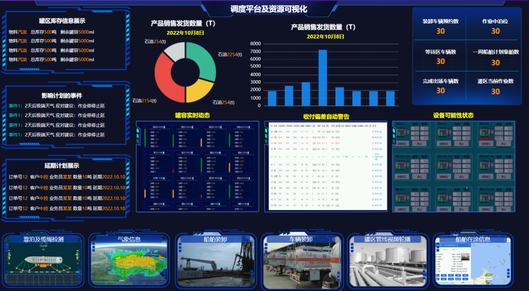 中控技術(shù)攜手盛虹港儲打造“港儲智能工廠新范式” 信息系統(tǒng)集成服務(wù)引領(lǐng)行業(yè)升級